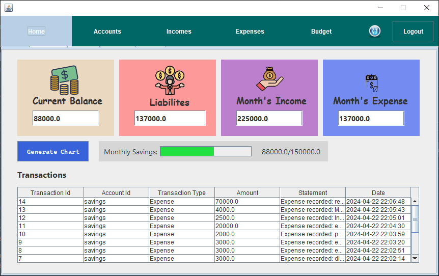 Personal Finance Management System dashboard with balance, income and expense totals and a transactions table