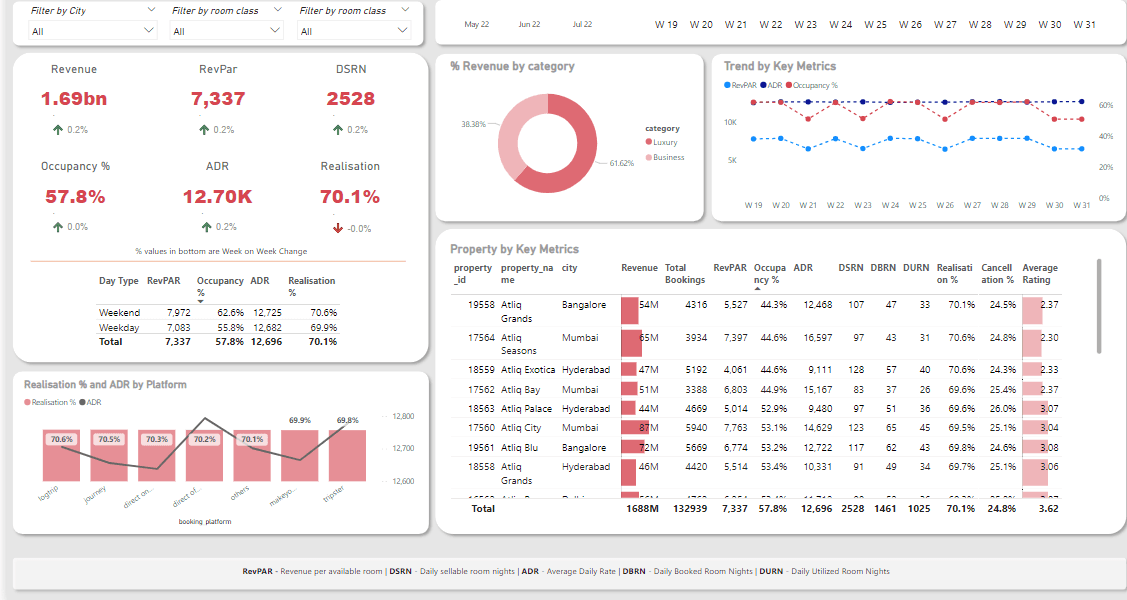 Hotel Management System screenshot